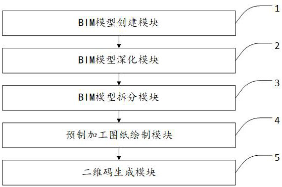 Prefabricated machine room assembly construction method and system based on BIM