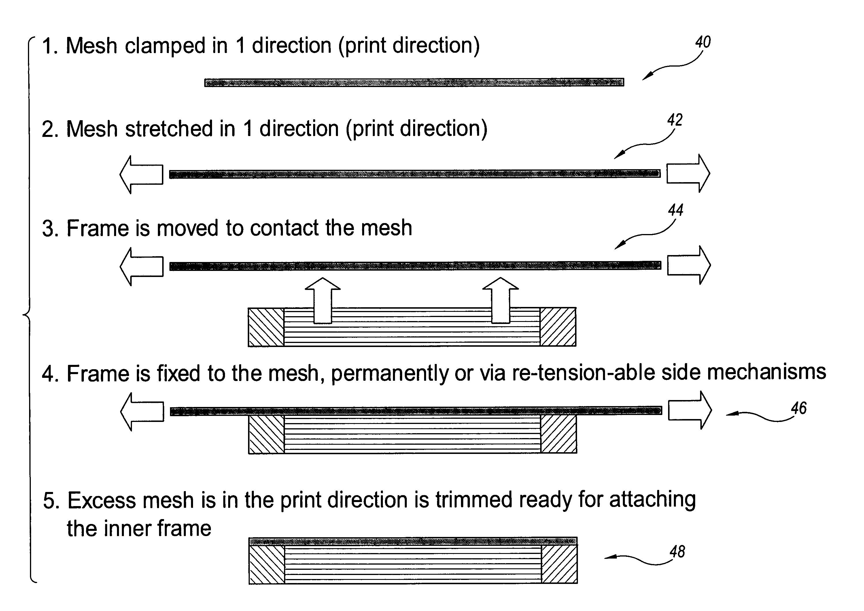 Method and apparatus for stretching and mounting a screen printing screen