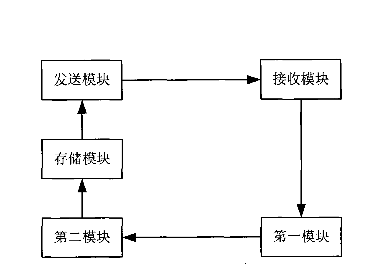 Method and apparatus for realizing power control and method for managing neighbor list