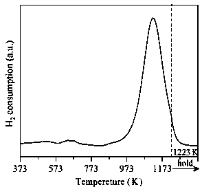 Supported uniform nickel-cobalt (Ni-Co) alloy catalyst and preparation method thereof