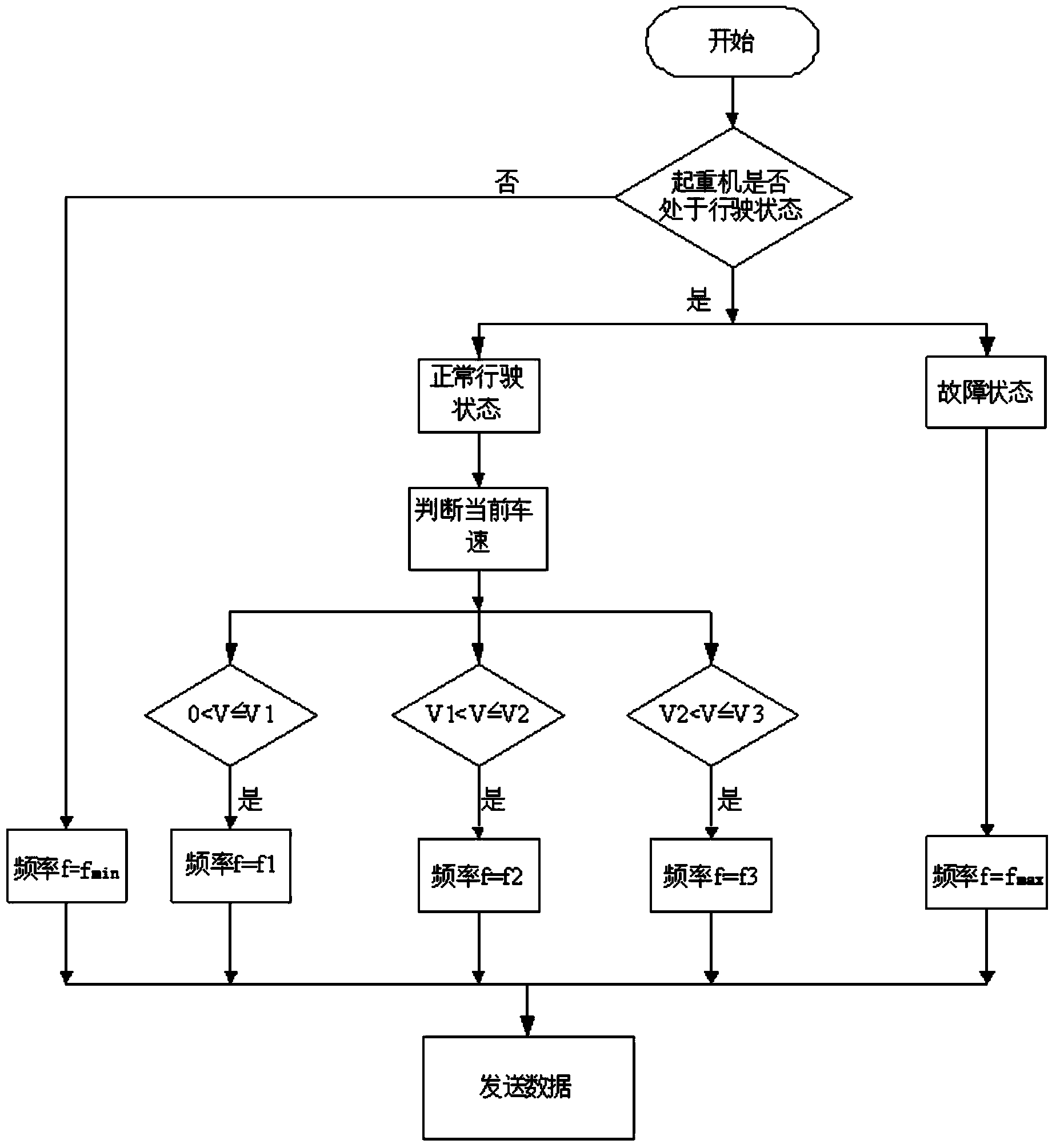 Vehicle GPS remote terminal data sending method and GPS remote terminal