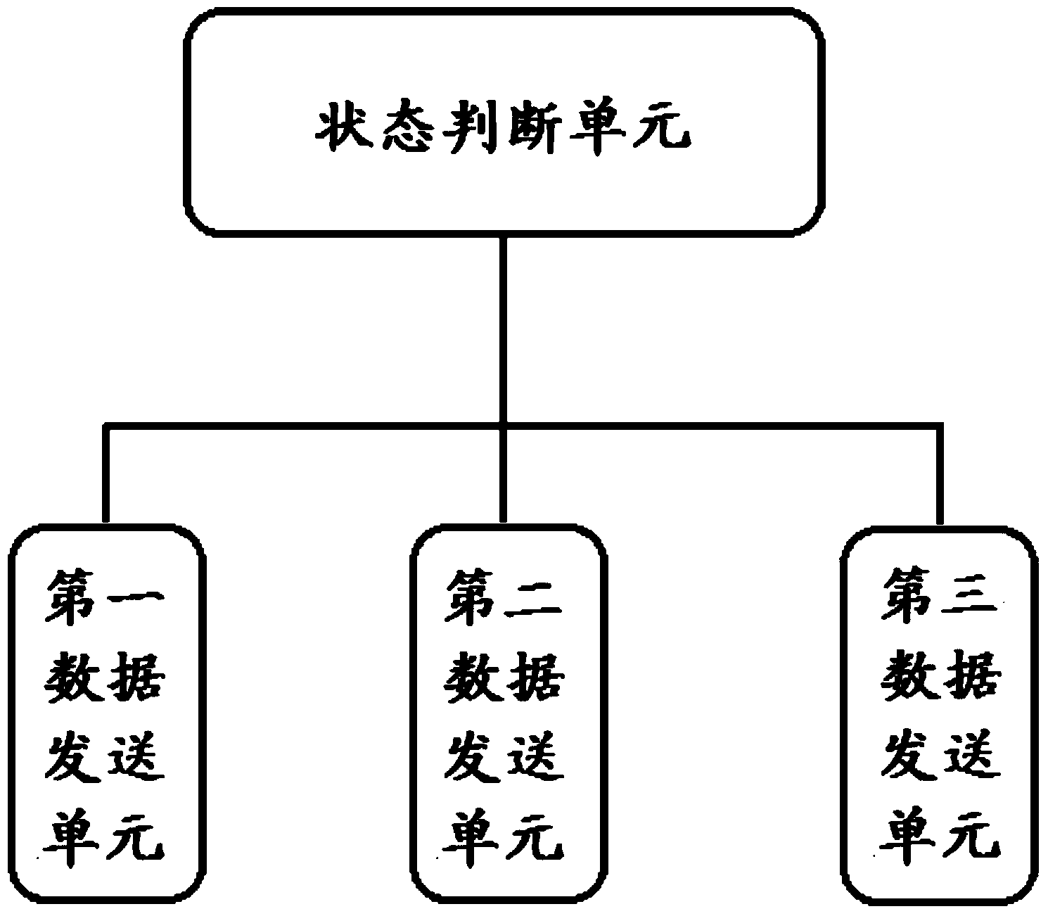 Vehicle GPS remote terminal data sending method and GPS remote terminal