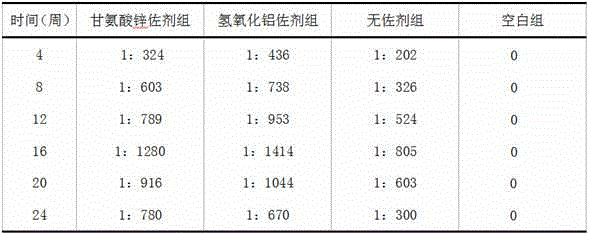 Glycine zinc adjuvant and vaccine containing glycine zinc adjuvant