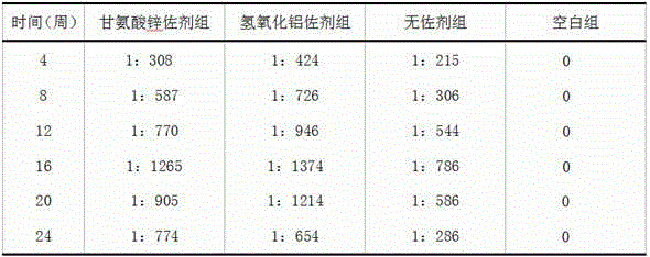 Glycine zinc adjuvant and vaccine containing glycine zinc adjuvant