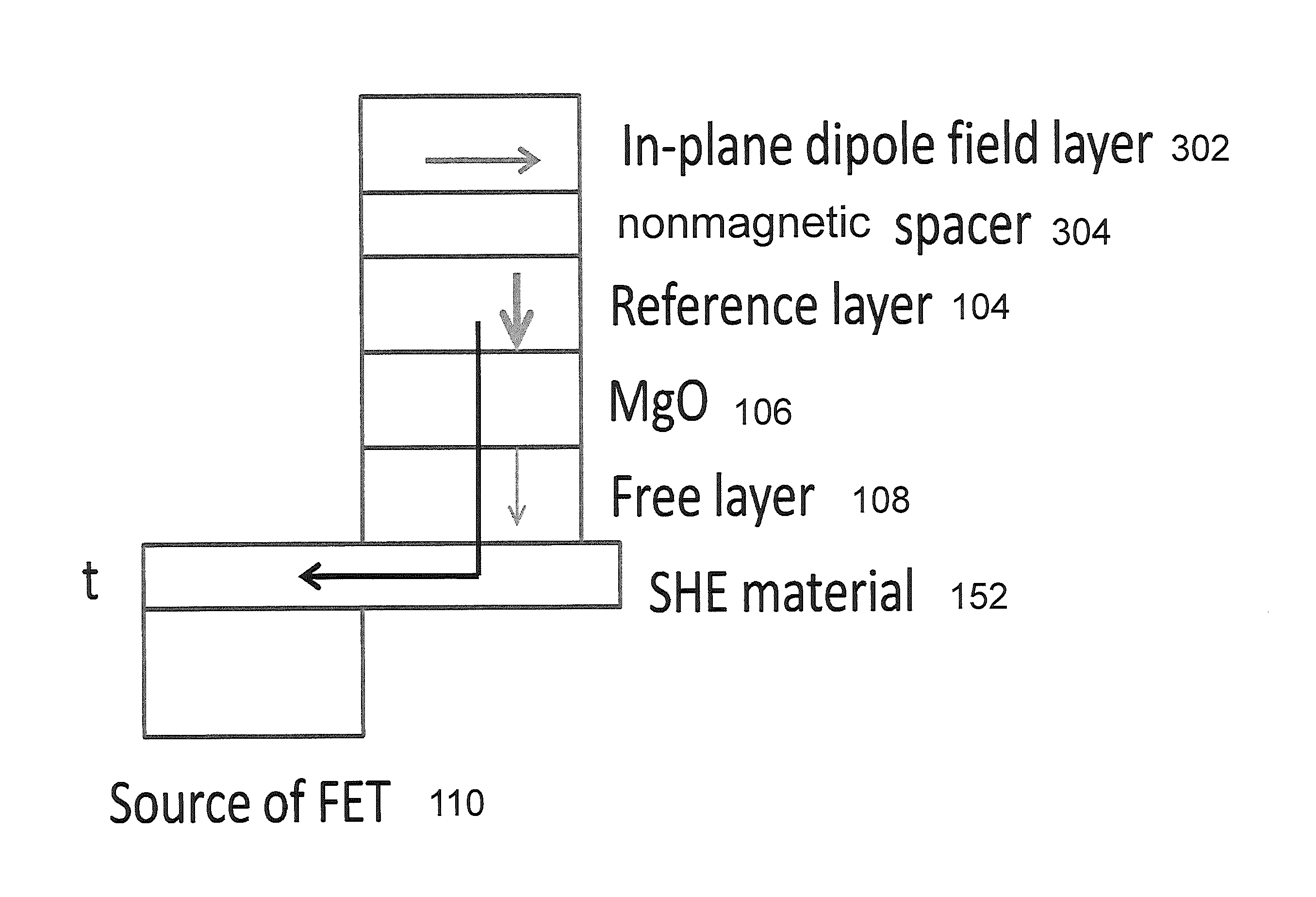 Spin hall effect assisted spin transfer torque magnetic random access memory