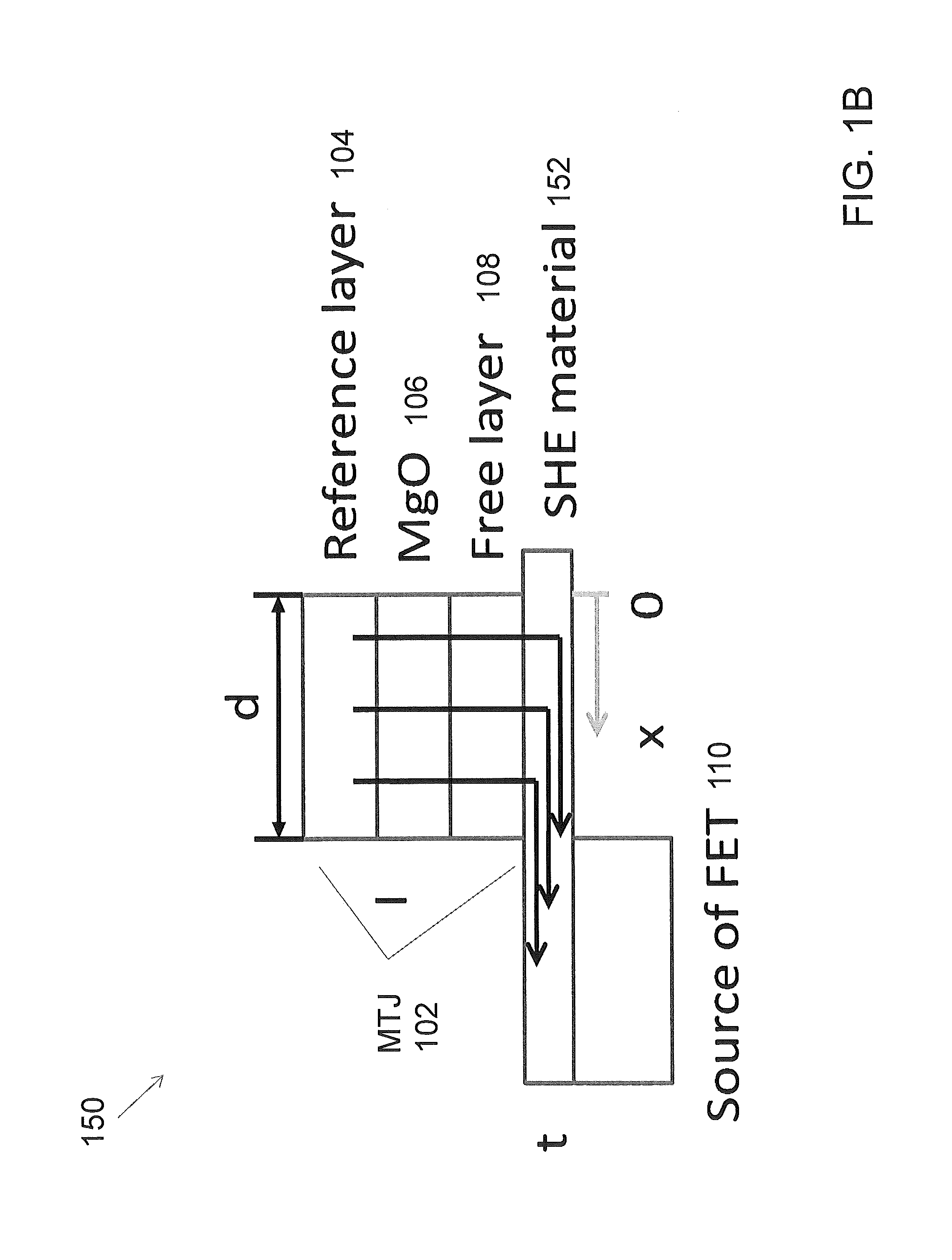 Spin hall effect assisted spin transfer torque magnetic random access memory