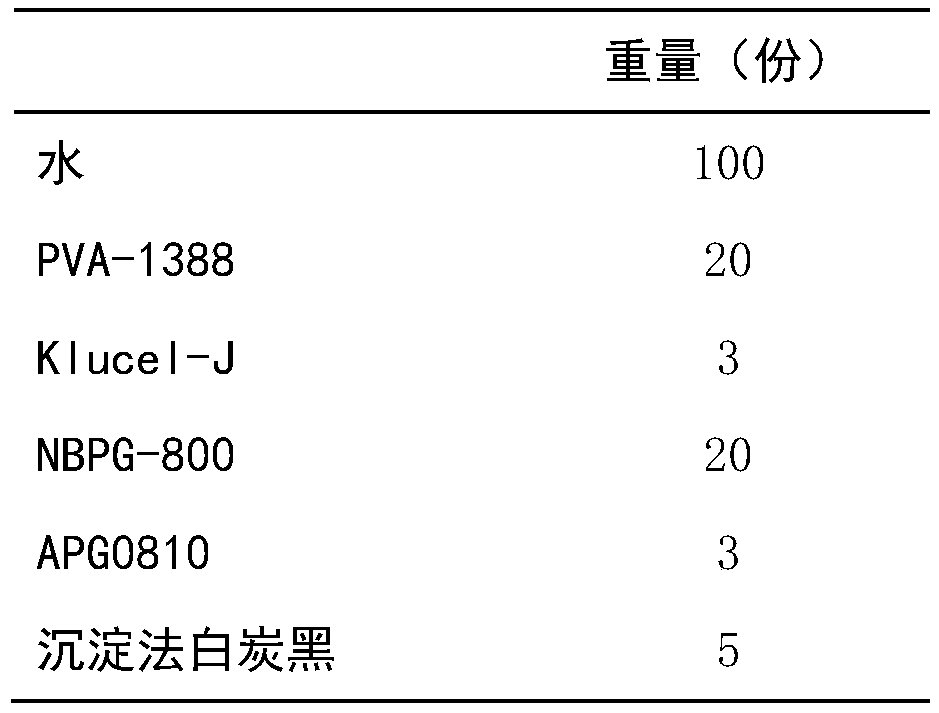 A kind of preparation method and application of polyvinyl alcohol non-woven fabric finishing agent