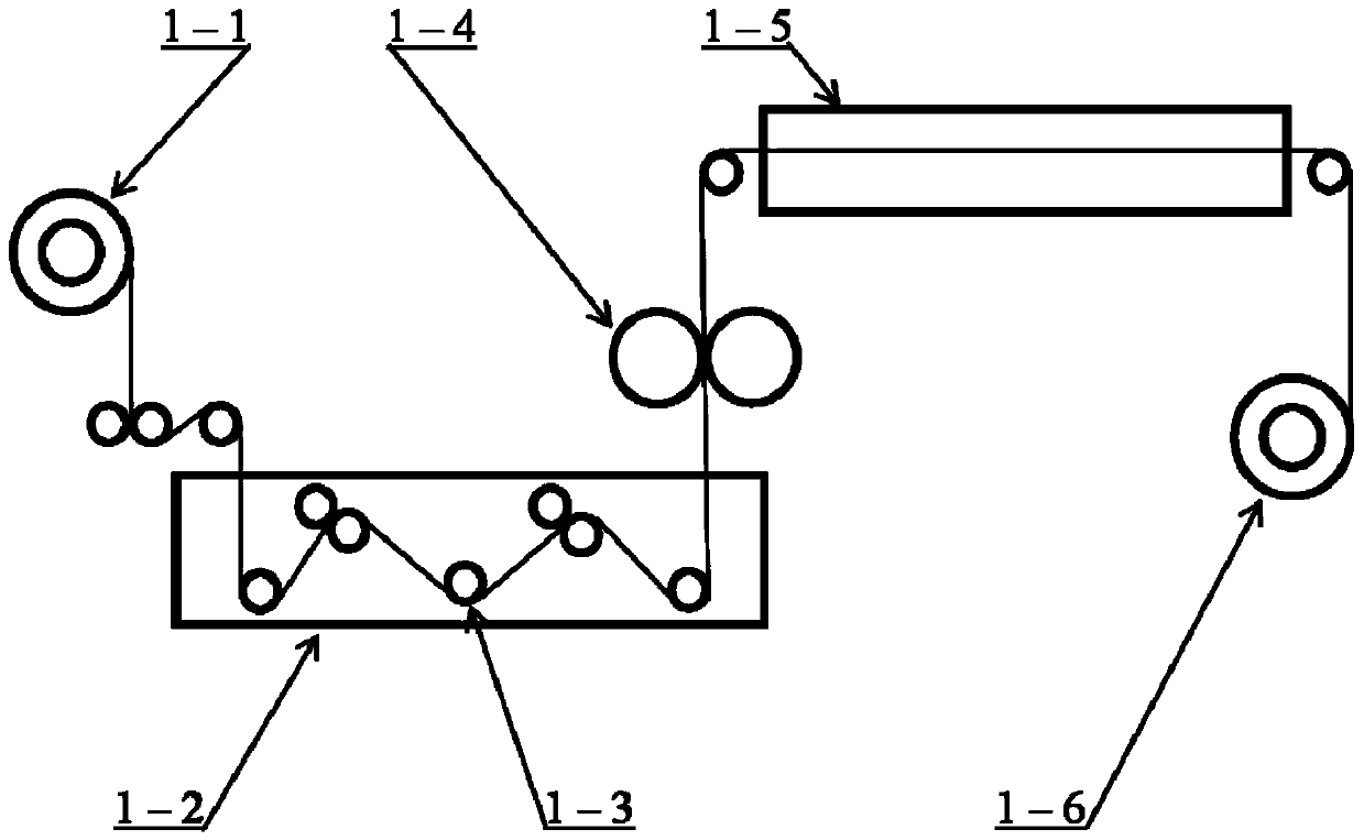 A kind of preparation method and application of polyvinyl alcohol non-woven fabric finishing agent