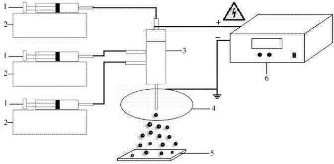 Multifunctional multilayered micro/nano core-shell structure