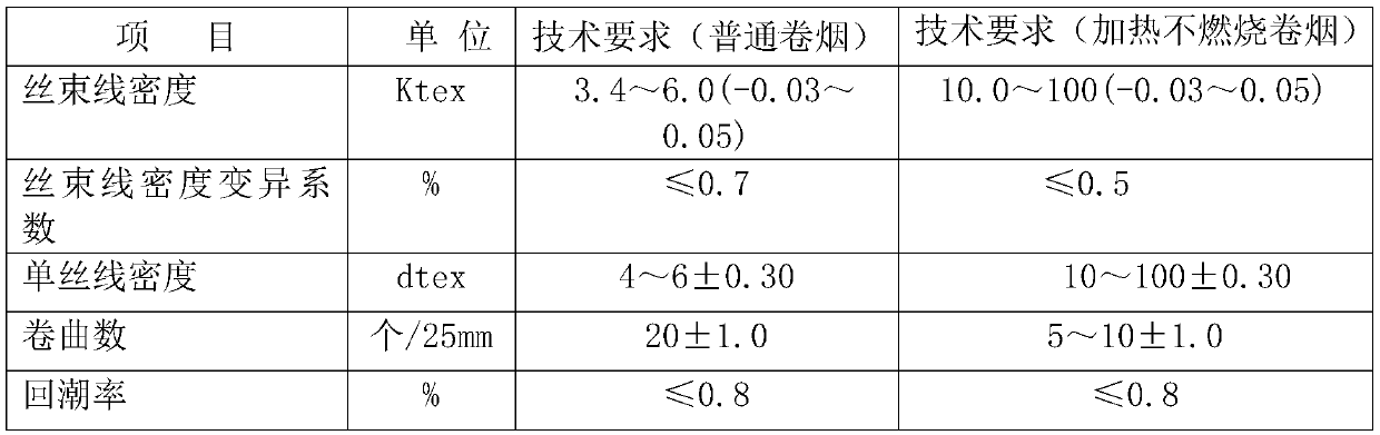 Hollow polylactic acid fiber for cigarette cooling filter section and preparation method of hollow polylactic acid fiber