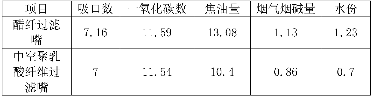 Hollow polylactic acid fiber for cigarette cooling filter section and preparation method of hollow polylactic acid fiber