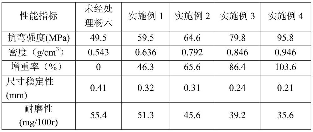 A kind of modified wood and preparation method and application of modified wood