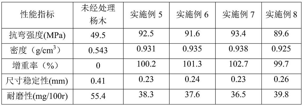 A kind of modified wood and preparation method and application of modified wood