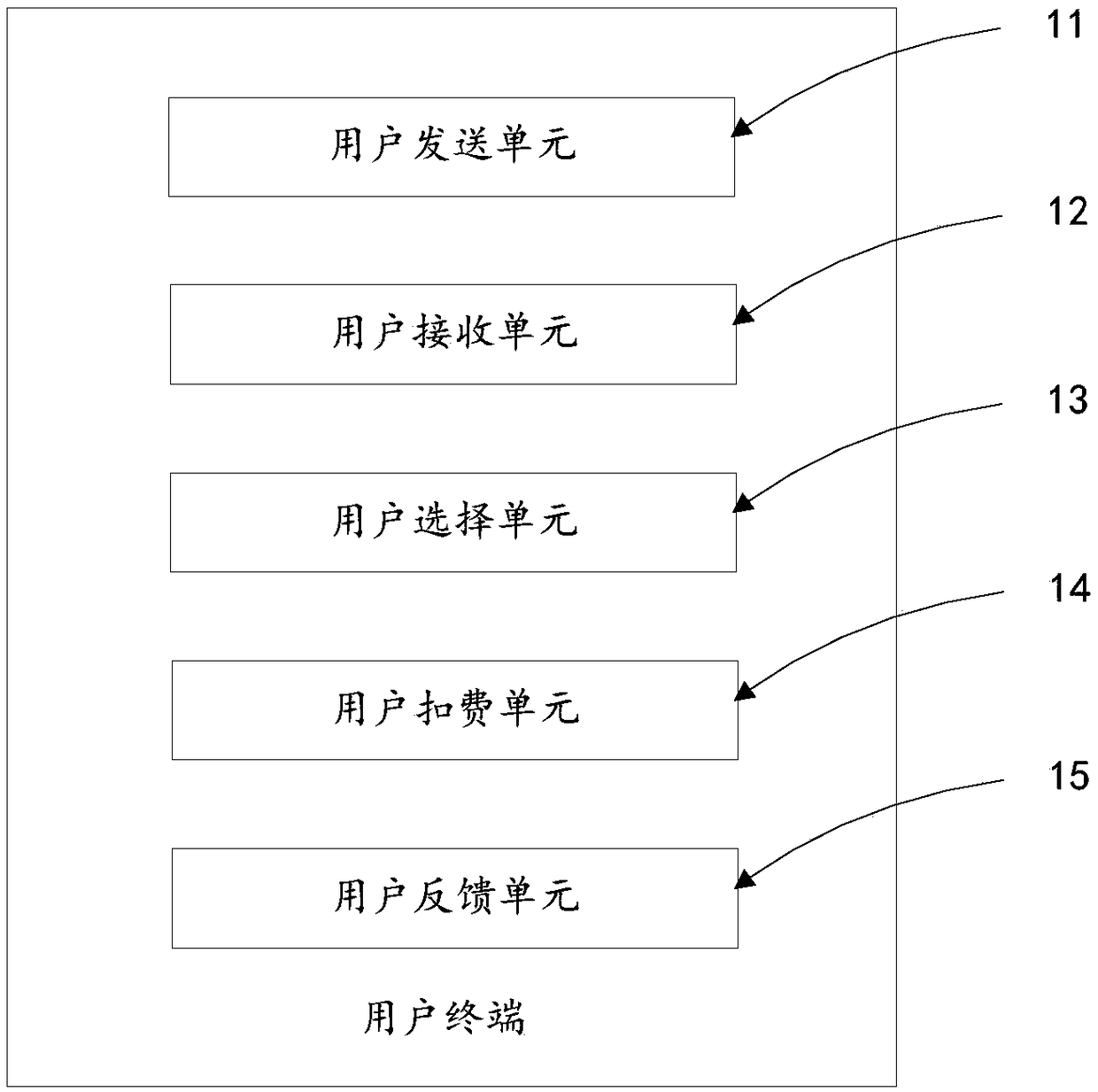 Fitness sharing system and method of unlimited network point