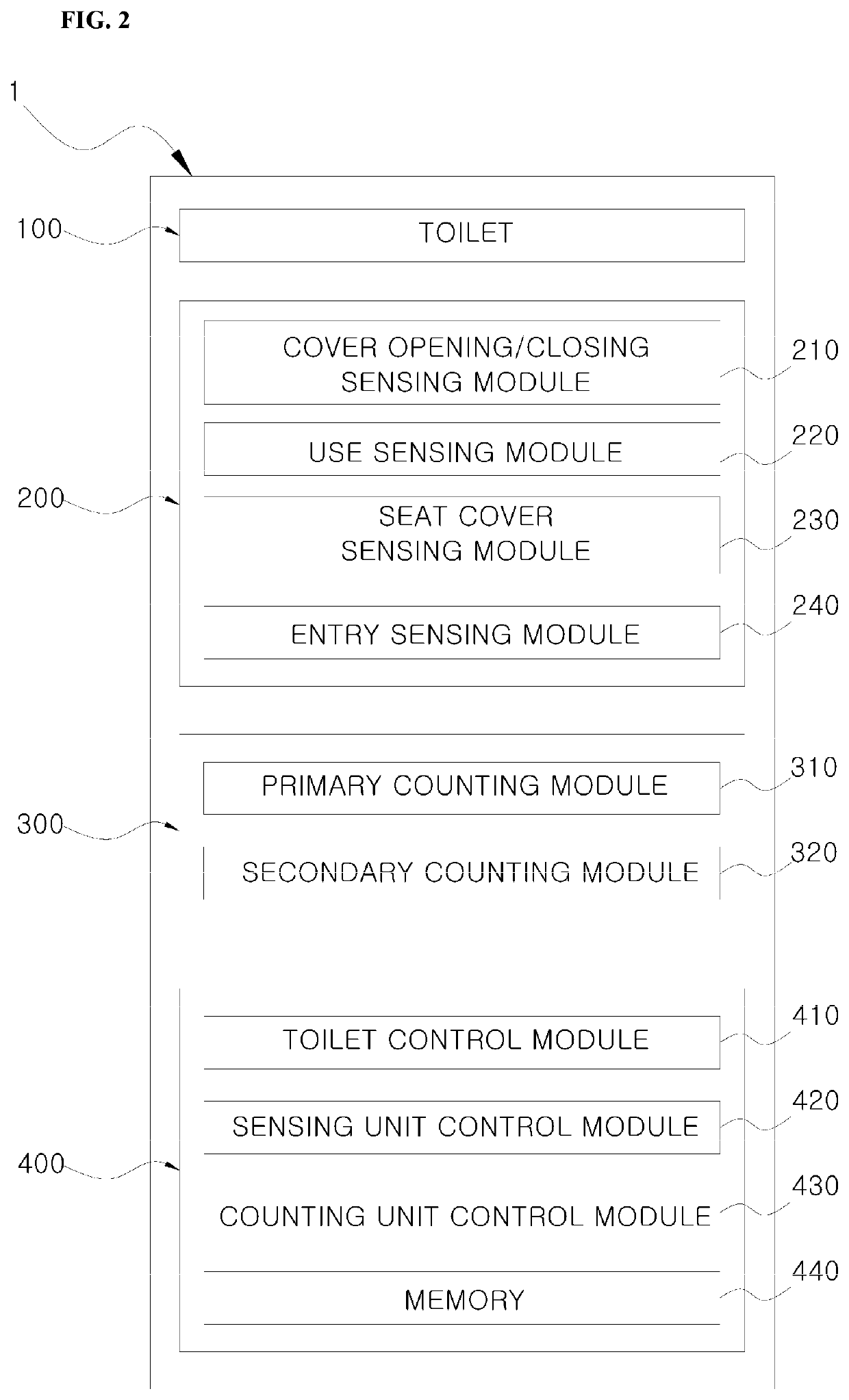 Semi-automatic toilet bowl system