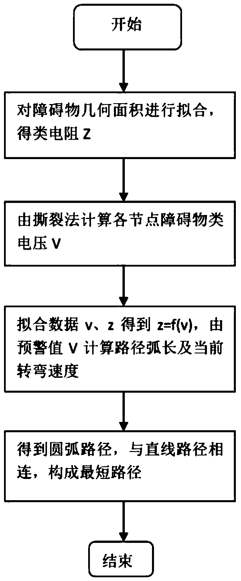 Mobile robot path planning method based on network tearing method