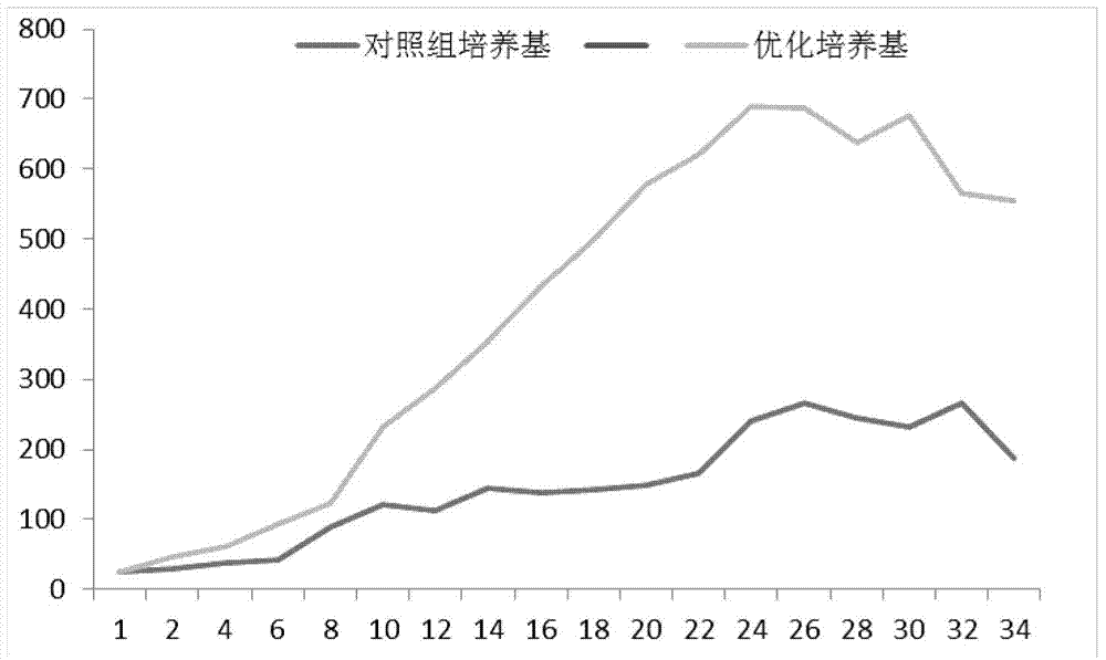 Culture medium for light-emitting bacterium