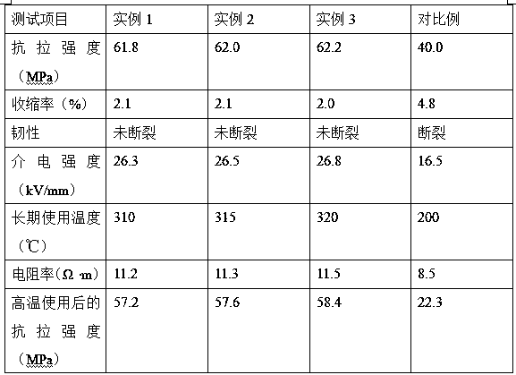 Preparation method for mica paper with high strength, insulation and high temperature resistance