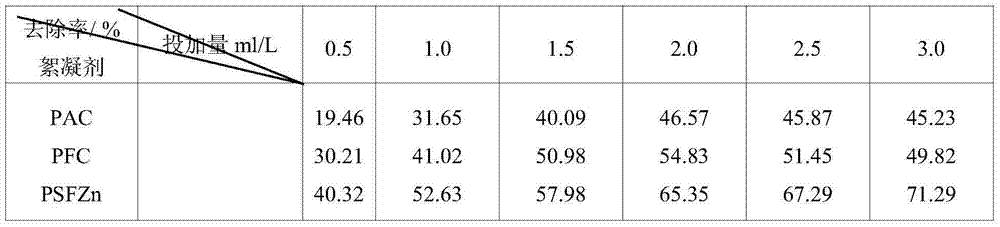 Flocculant for purifying landscape water and preparation method of flocculant