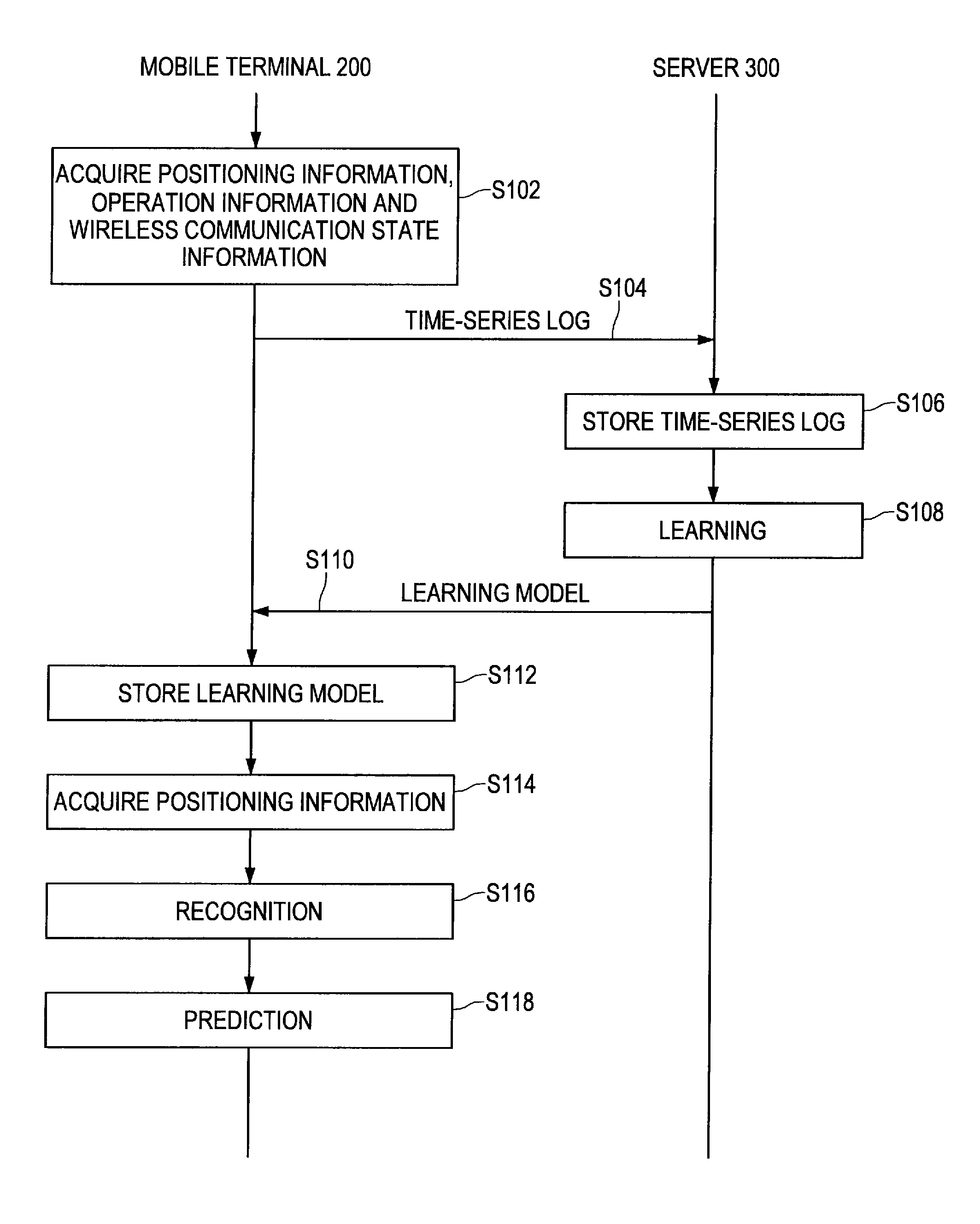 Information processing apparatus, information processing system, information processing method, and program