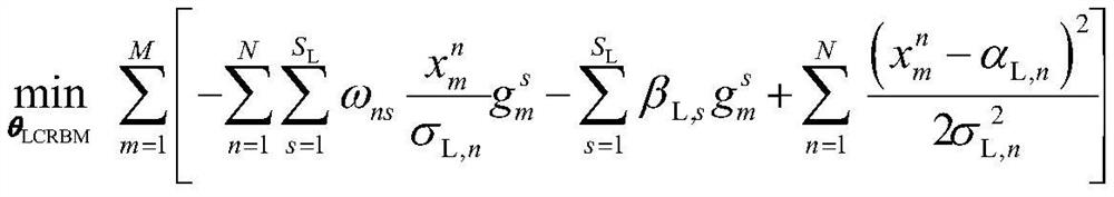 A composite fault diagnosis method for rolling bearings embedded in fault semantic space