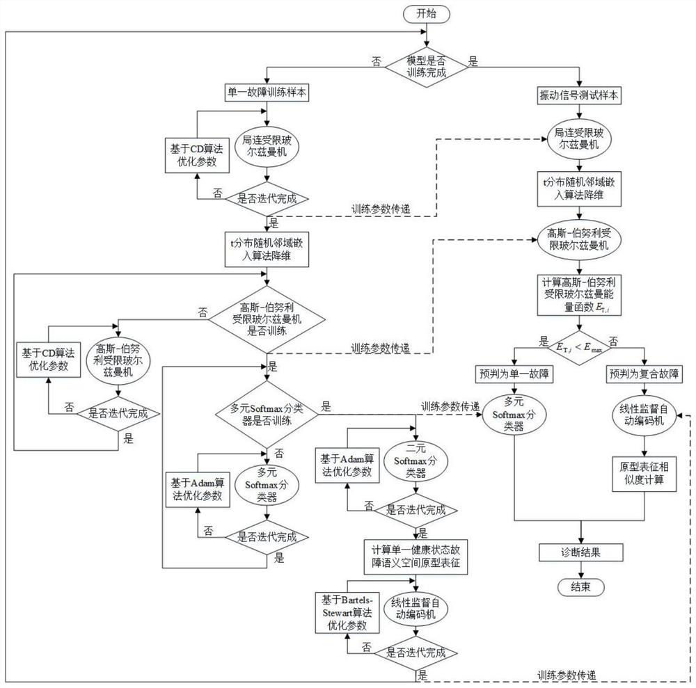 A composite fault diagnosis method for rolling bearings embedded in fault semantic space