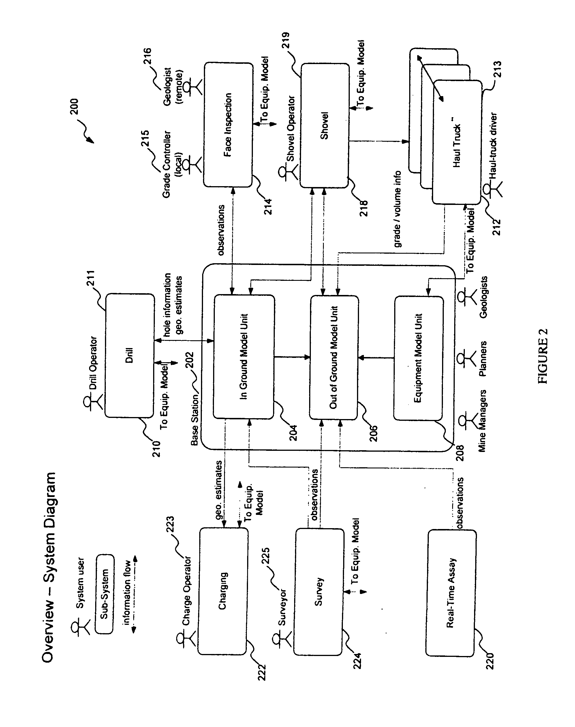 Method and system for exploiting information from heterogeneous sources