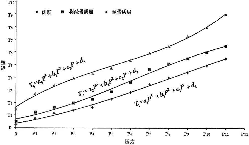 Intelligent rotating speed regulating device and method applicable to surgical power planing system