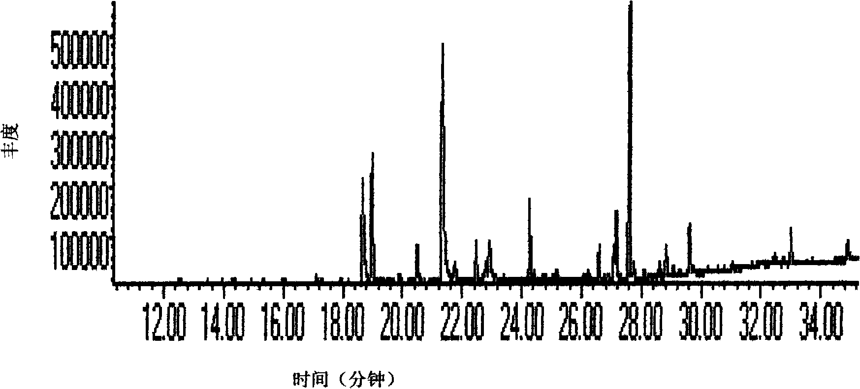 Method for detecting perfuming homogeneity of cigarette production based on marker