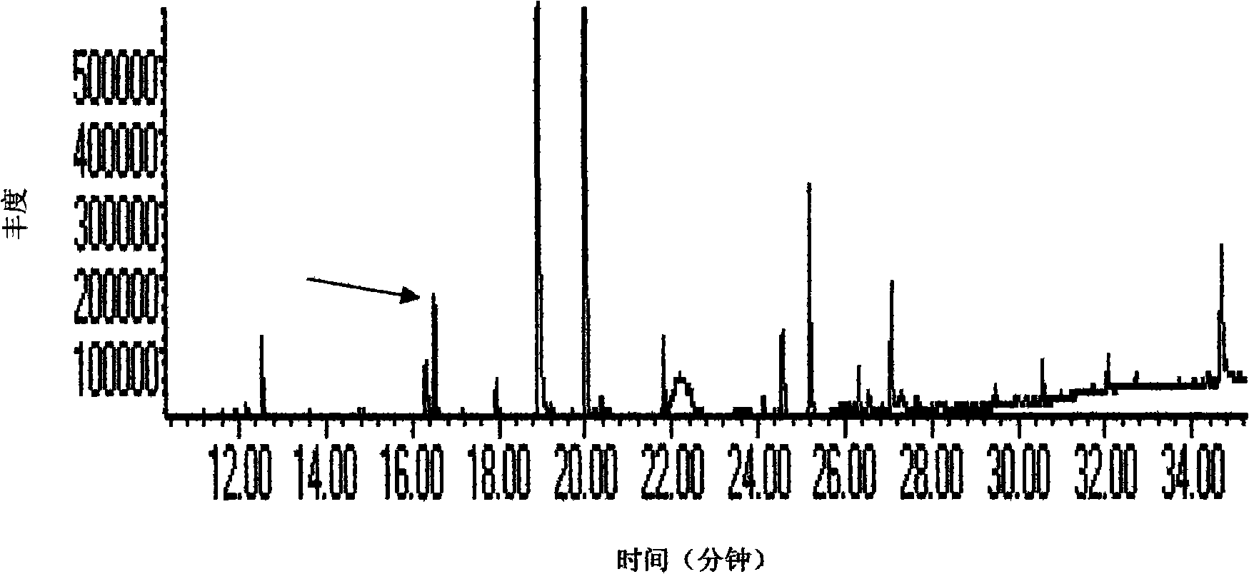 Method for detecting perfuming homogeneity of cigarette production based on marker