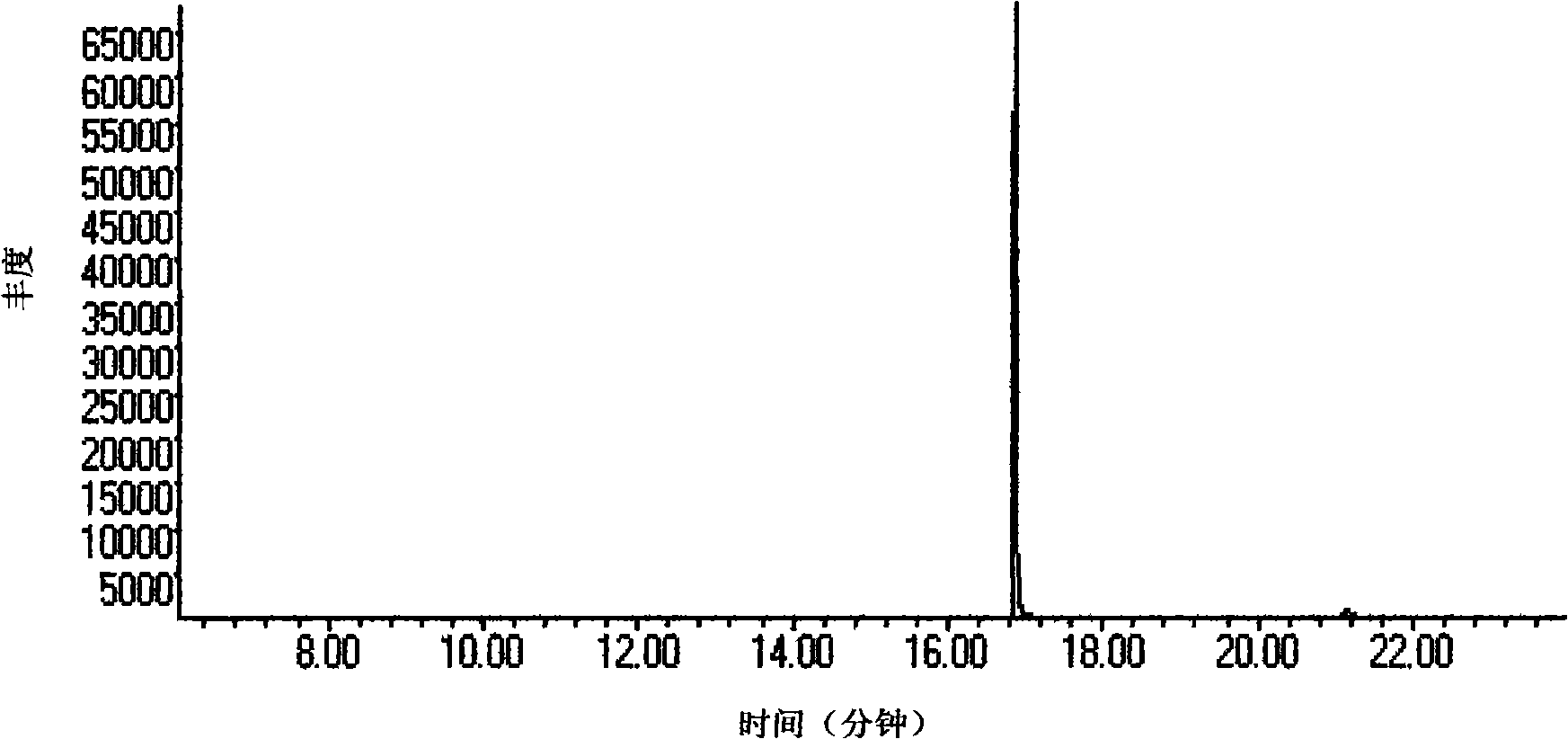 Method for detecting perfuming homogeneity of cigarette production based on marker