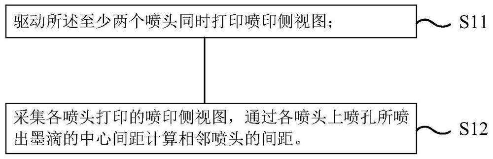 Longitudinal stitching method and device of spray head, printing equipment and storage medium