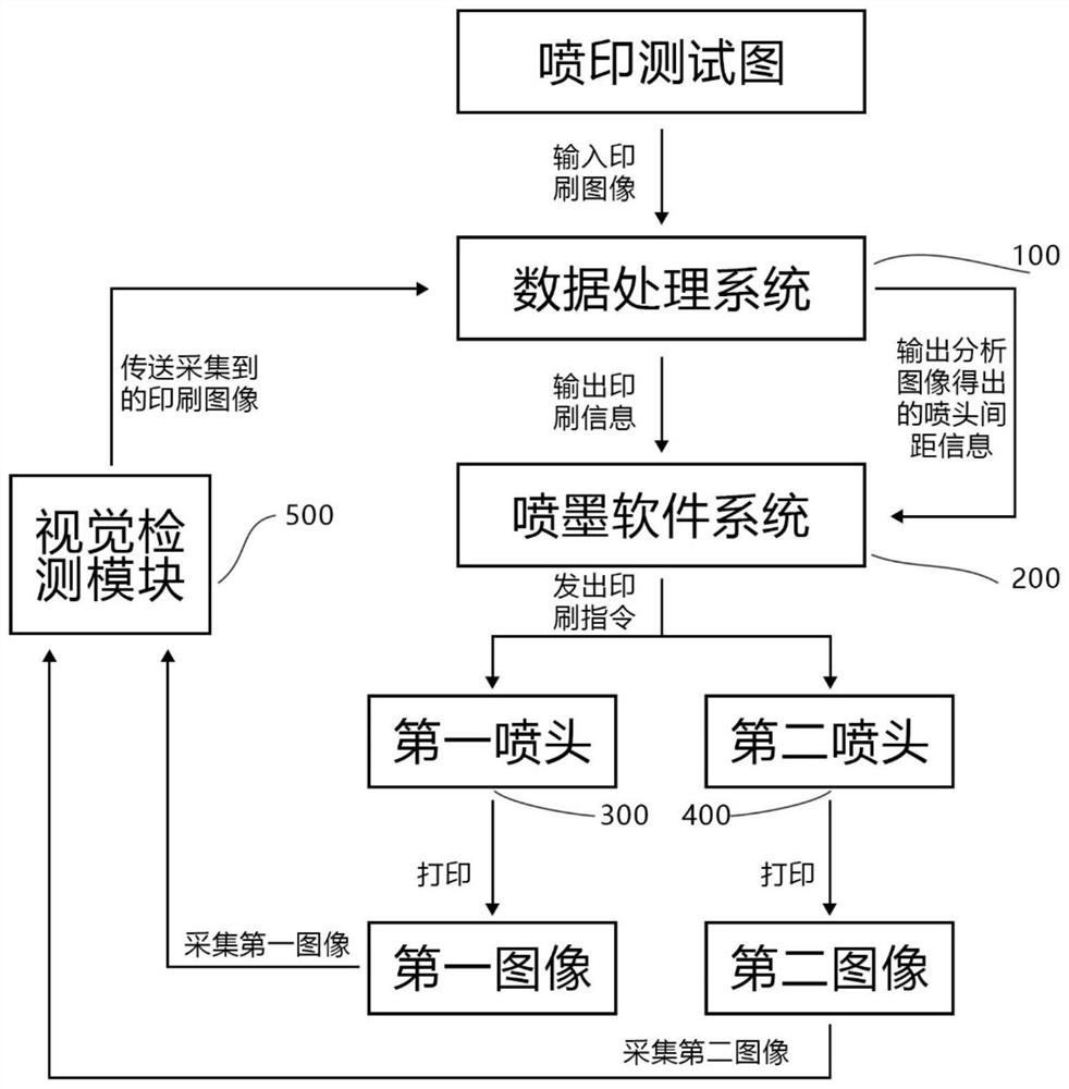 Longitudinal stitching method and device of spray head, printing equipment and storage medium