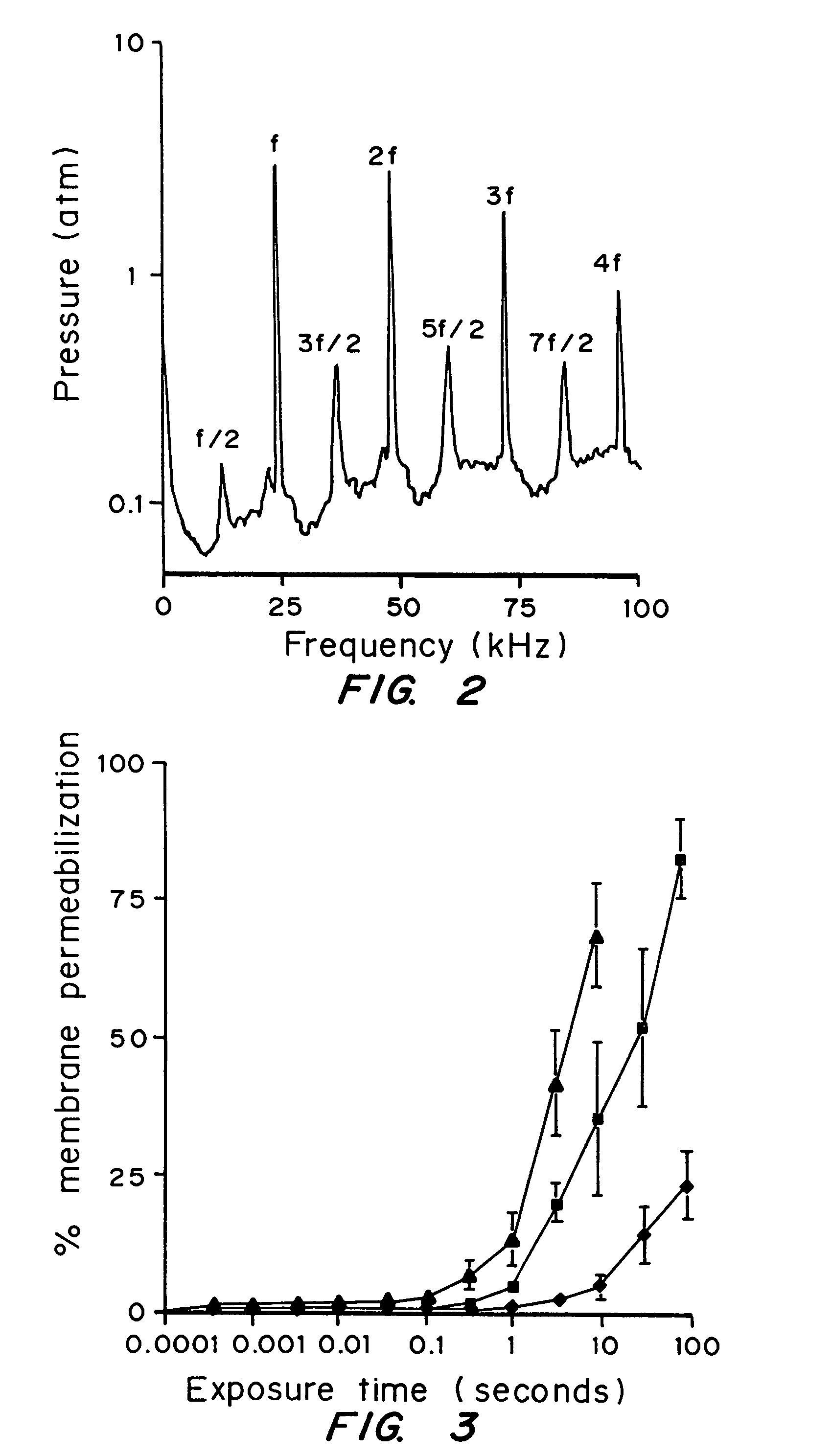 Method of applying acoustic energy effective to alter transport or cell viability