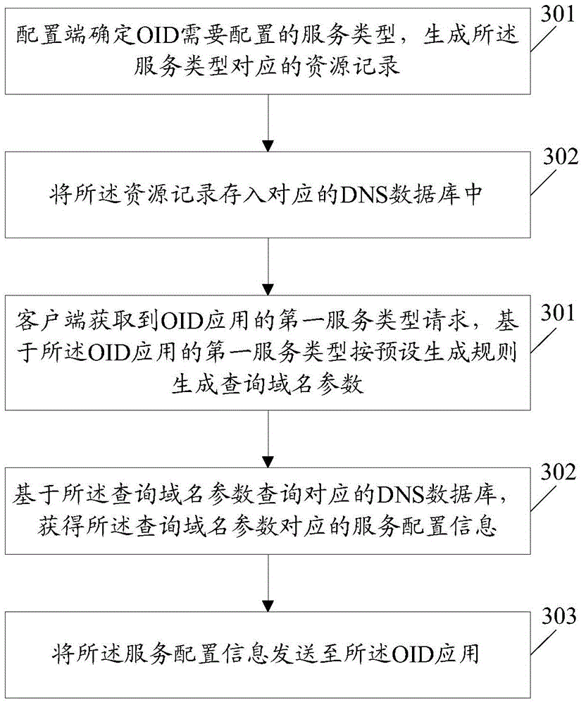 Data processing method, equipment and system