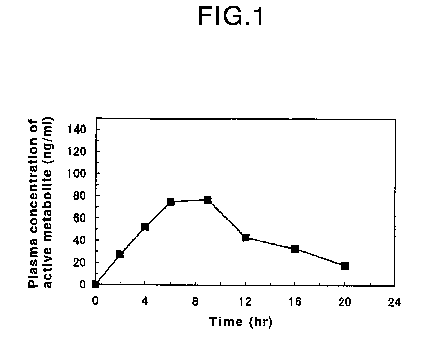 Process for producing an oral sustained-release preparation of fasudil hydrochloride