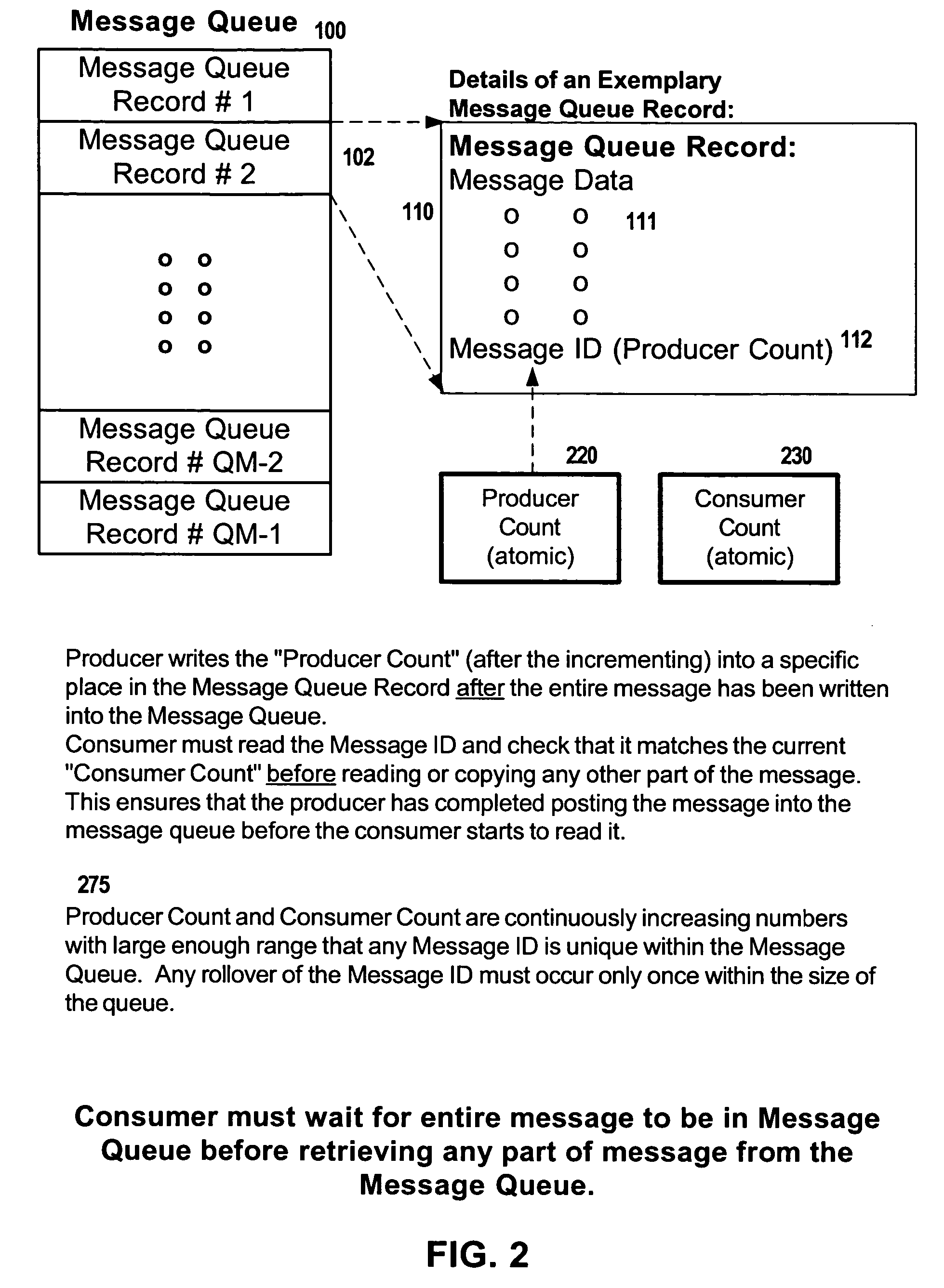 Method for implementing a multiprocessor message queue without use of mutex gate objects