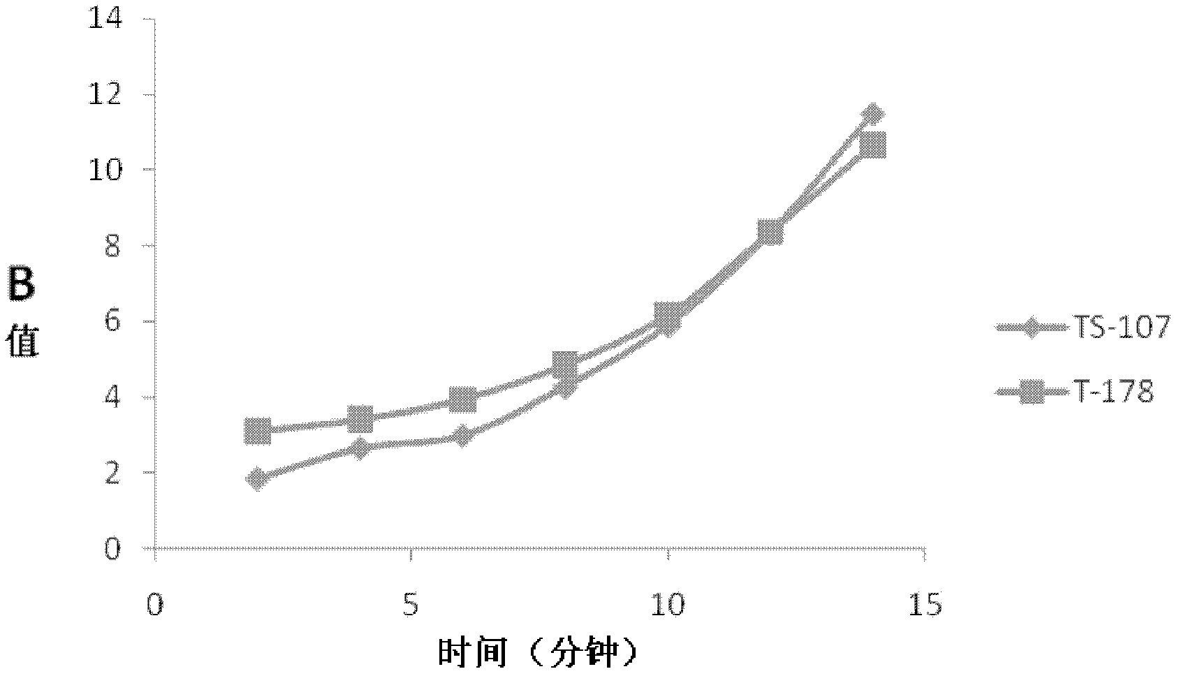 Method for determining stability of PVC heat stabilizer