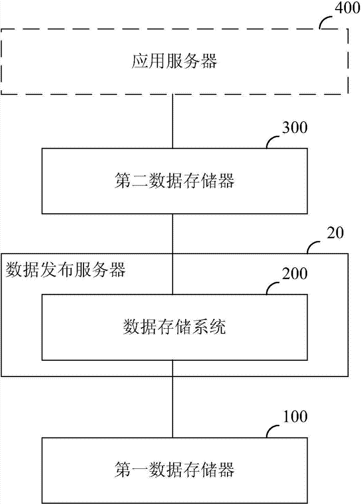 Data storage system and data storage method