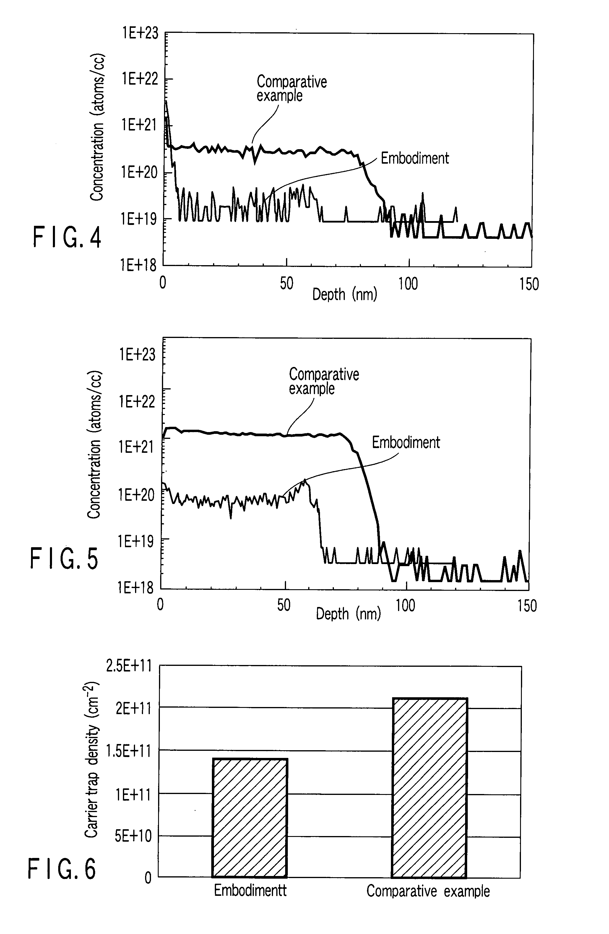 Manufacturing method of semiconductor device