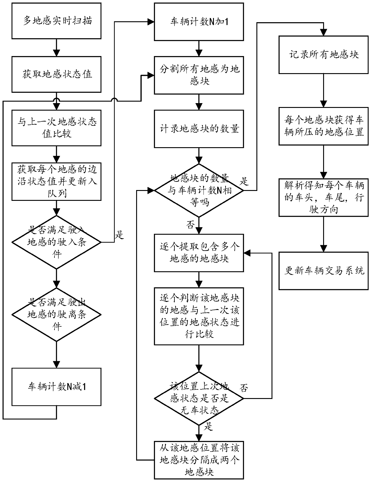 Method and device for acquiring vehicle location, method and system for non-stop charging