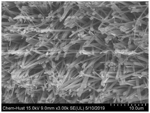 Redox-responsive color-changing rare earth supramolecular gel fluorescent material and its preparation