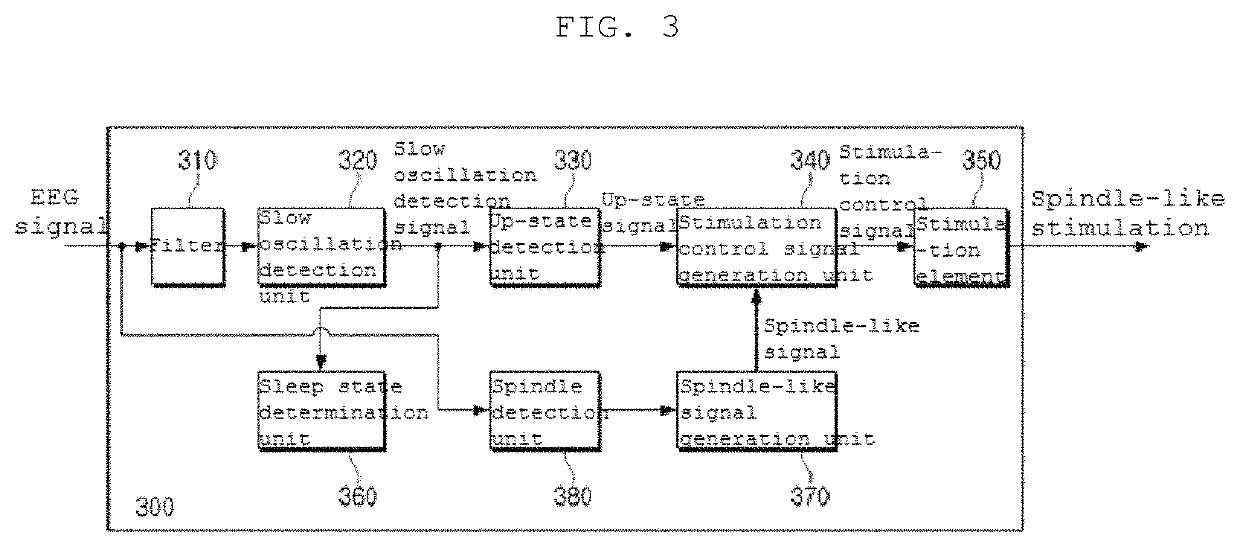 Brain stimulating device and use thereof