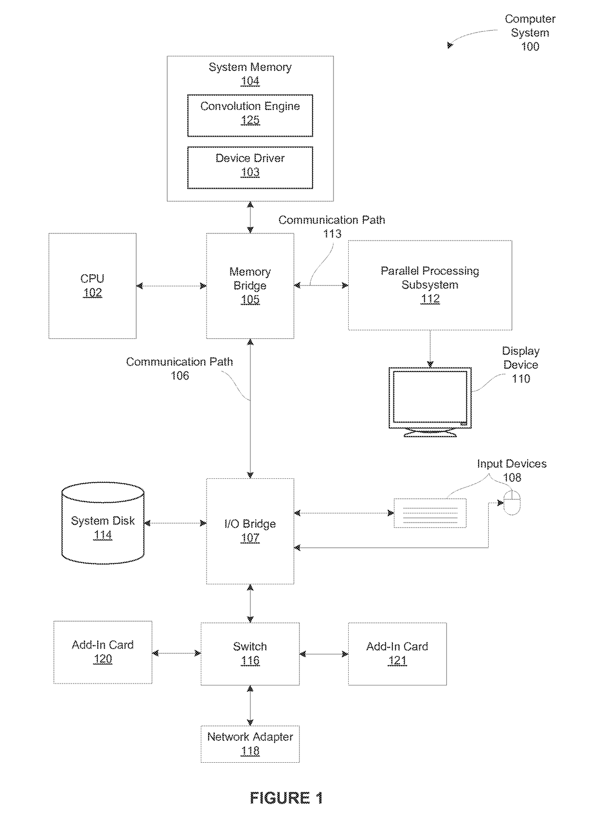 Performing multi-convolution operations in a parallel processing system