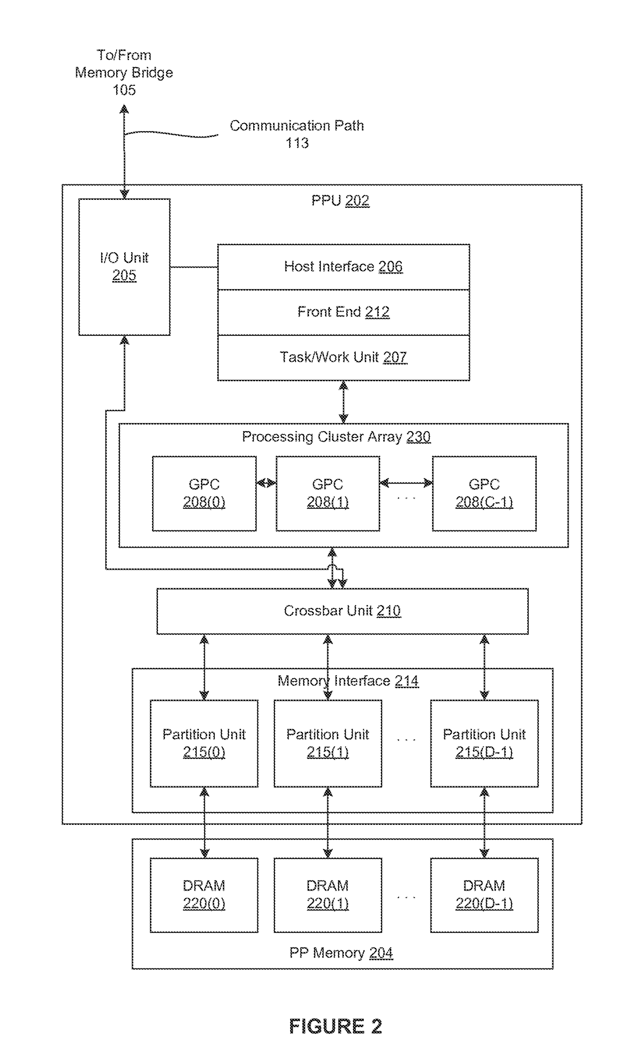 Performing multi-convolution operations in a parallel processing system