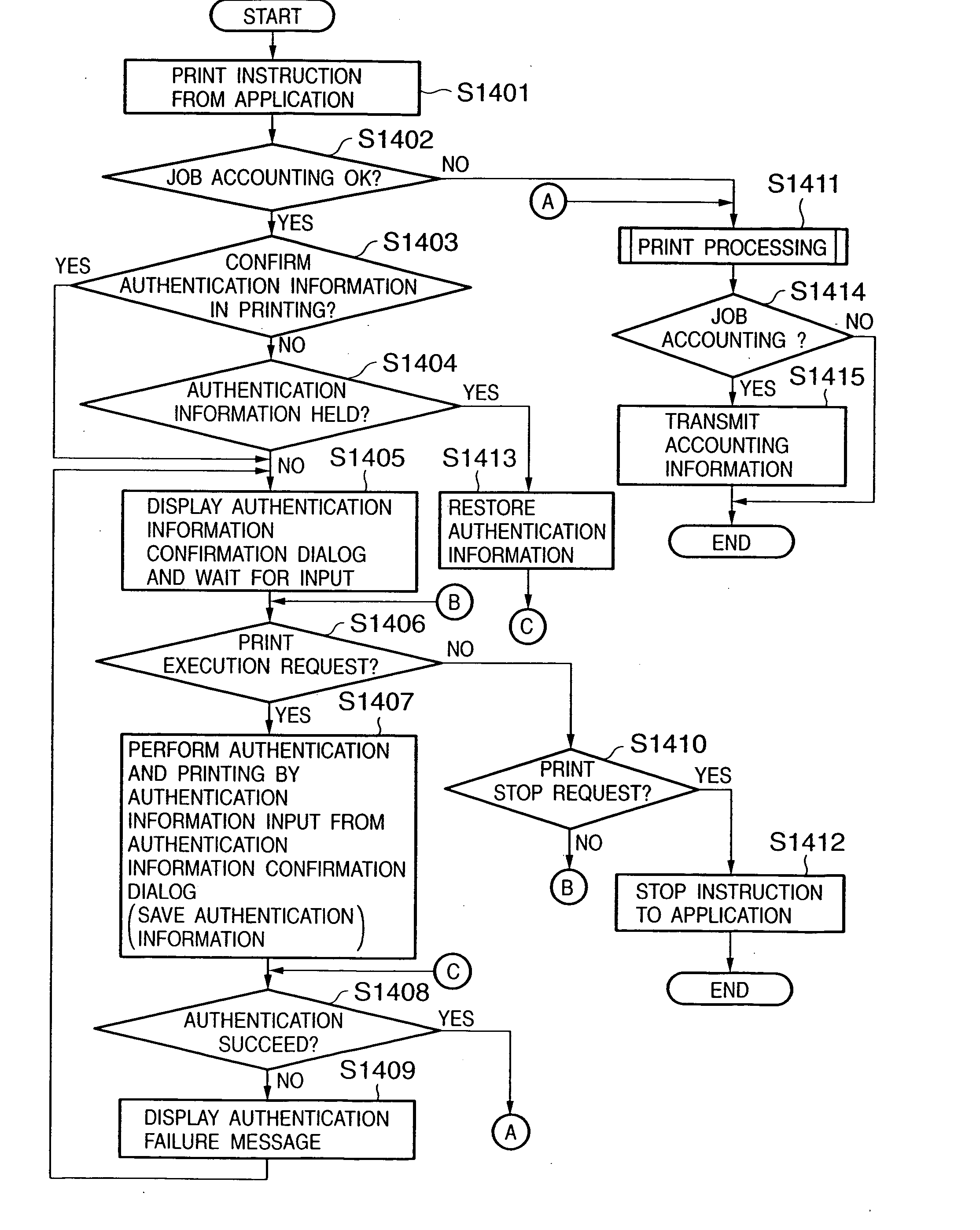 Print control apparatus and method, and print system