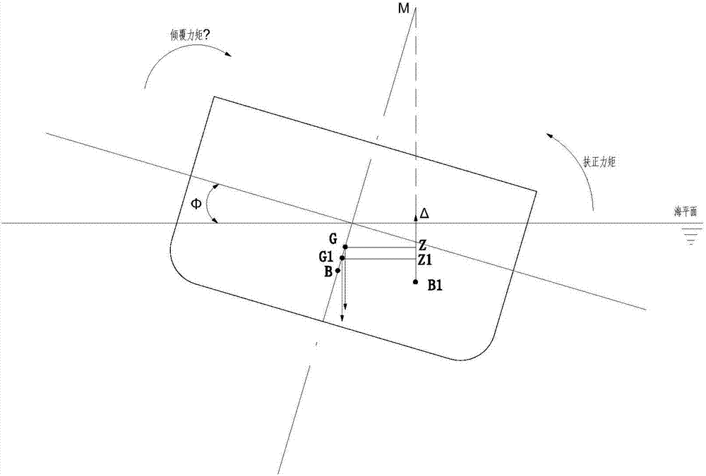 Overturning self-righting device for single point mooring floating structures