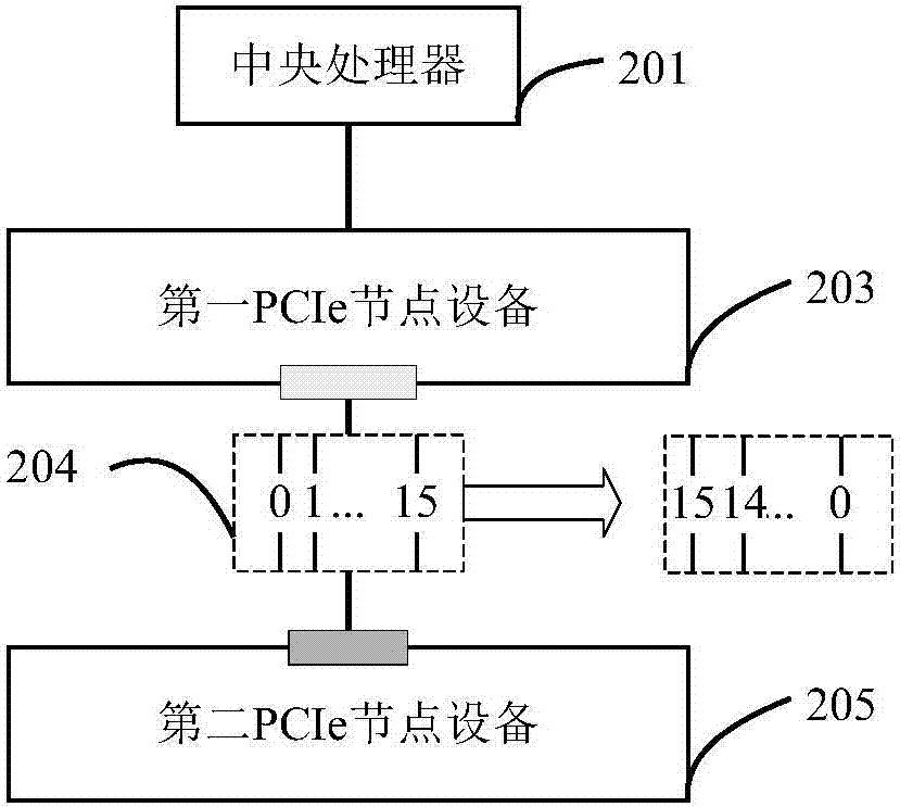 A processing method, device and system for pcie link failure