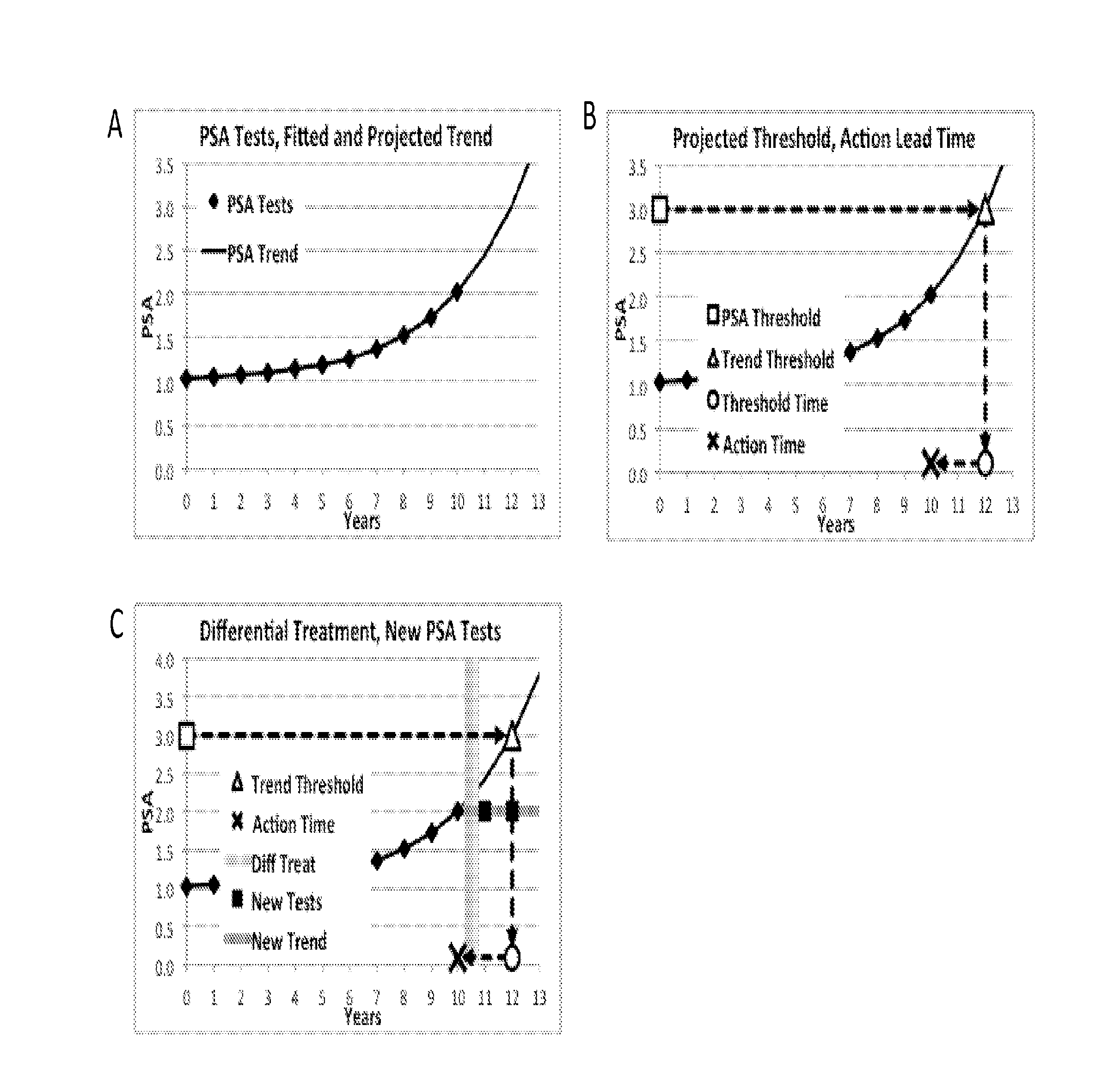 Dynamic and Differential Analysis