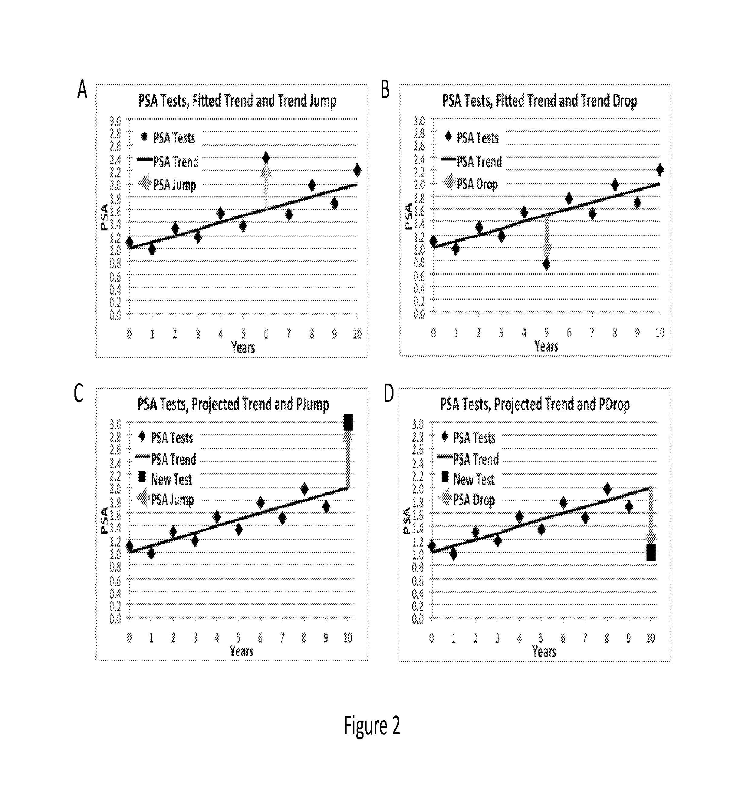 Dynamic and Differential Analysis